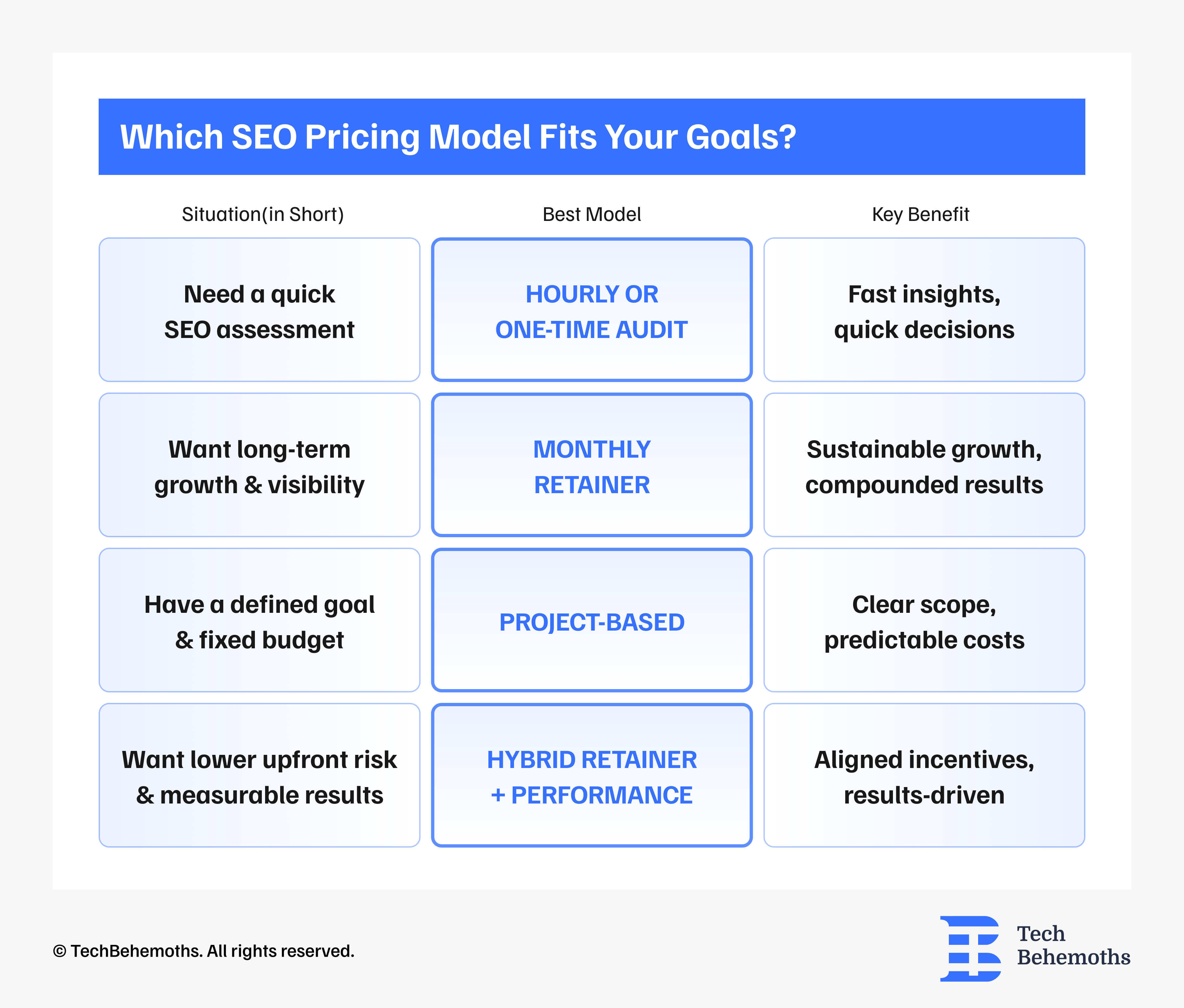 which-seo-pricing-model-fits-your-goals