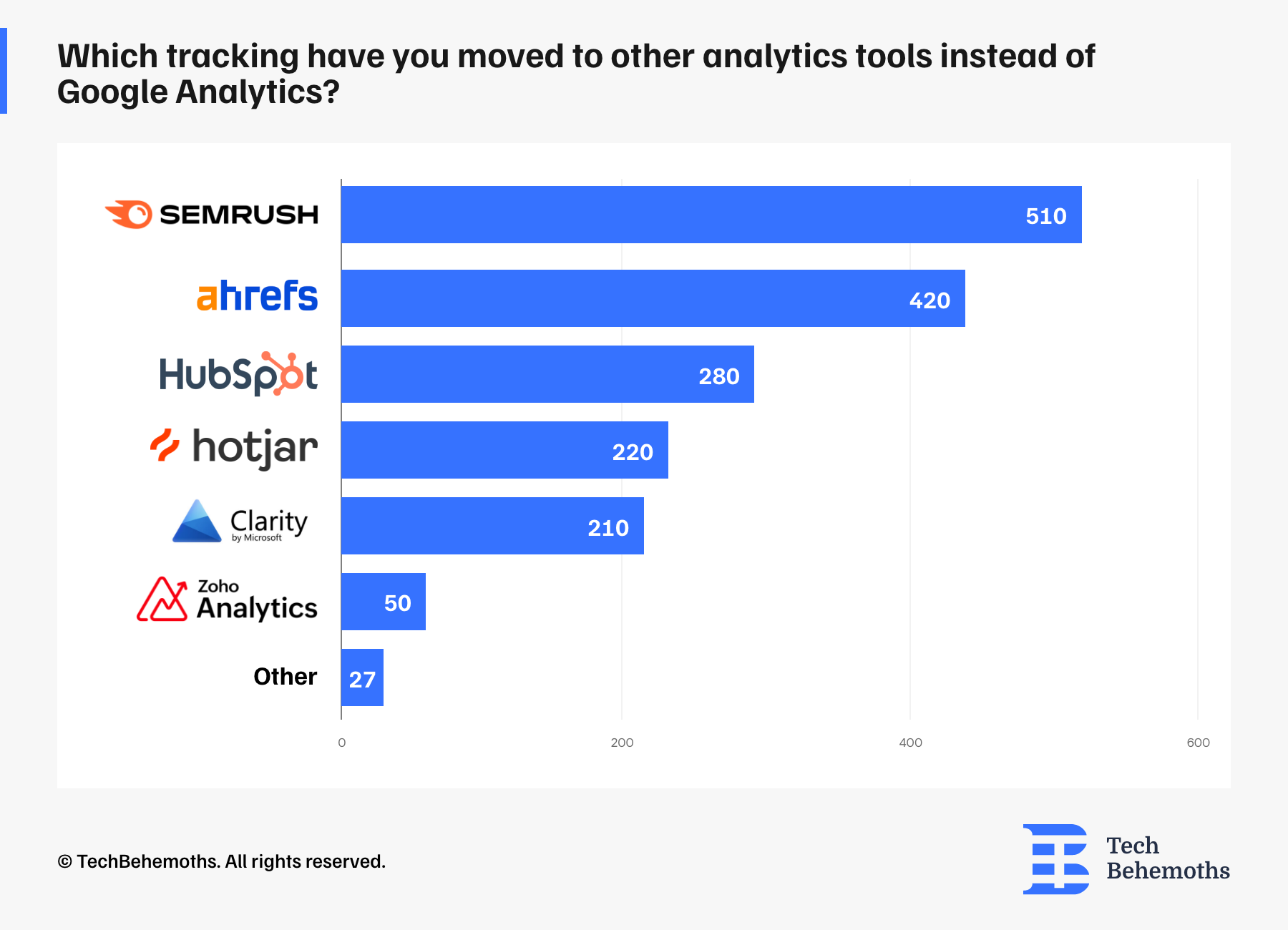 analytics tools byond GA