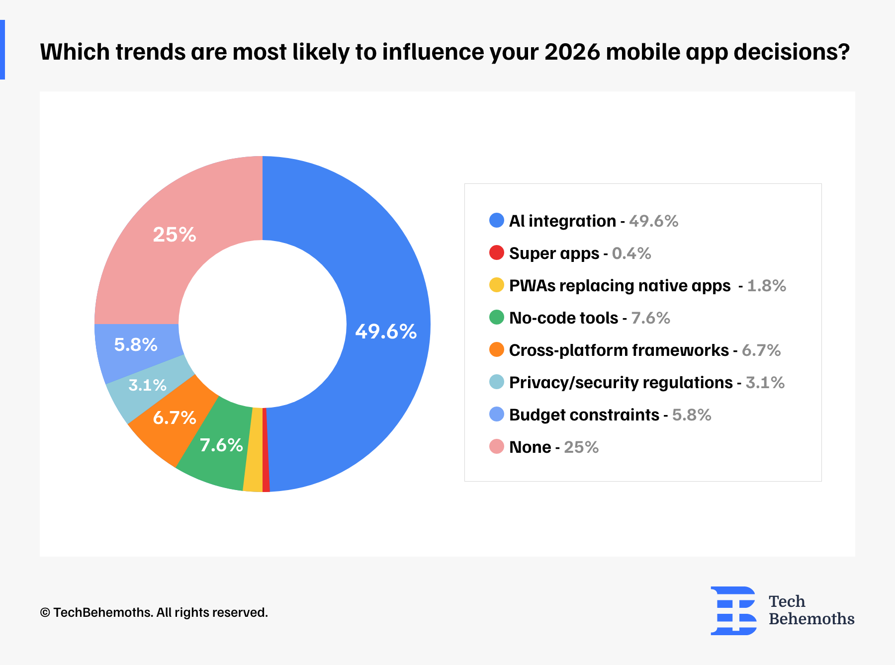 which-trends-are-most-likely-to-influence-your-2026-mobile-app-decisions