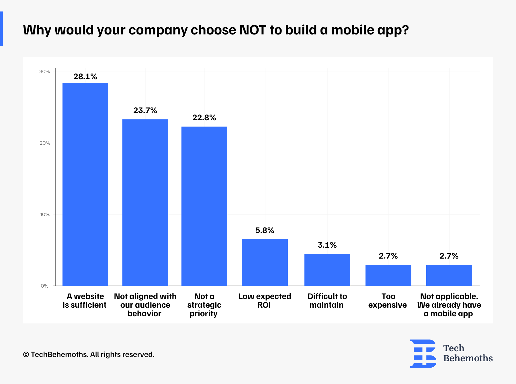 why-would-your-company-choose-not-to-build-a-mobile-app